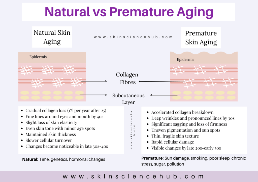 Ways to Boost Your Skin's Collagen Naturally