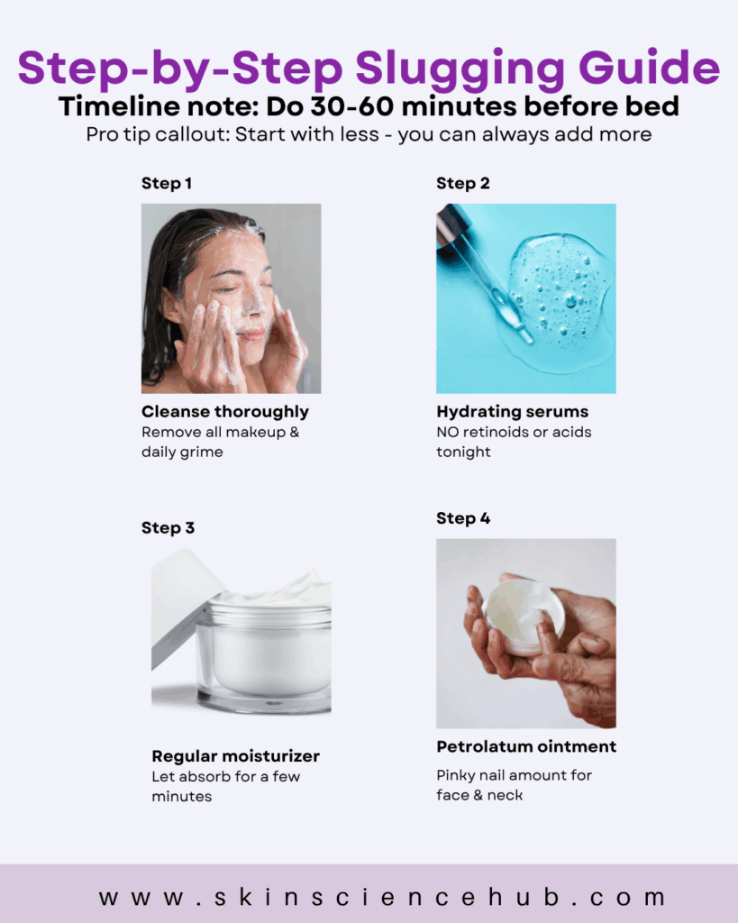 Step-by-step slugging skincare routine process