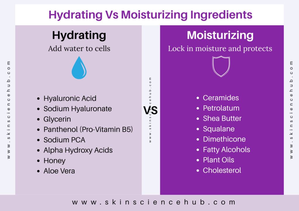 Hydrating ingredients vs moisturizing ingredients comparison chart