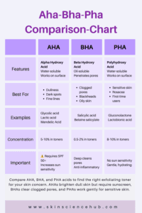 Exfoliating Toner Guide: AHA vs BHA vs PHA Explained (2025)