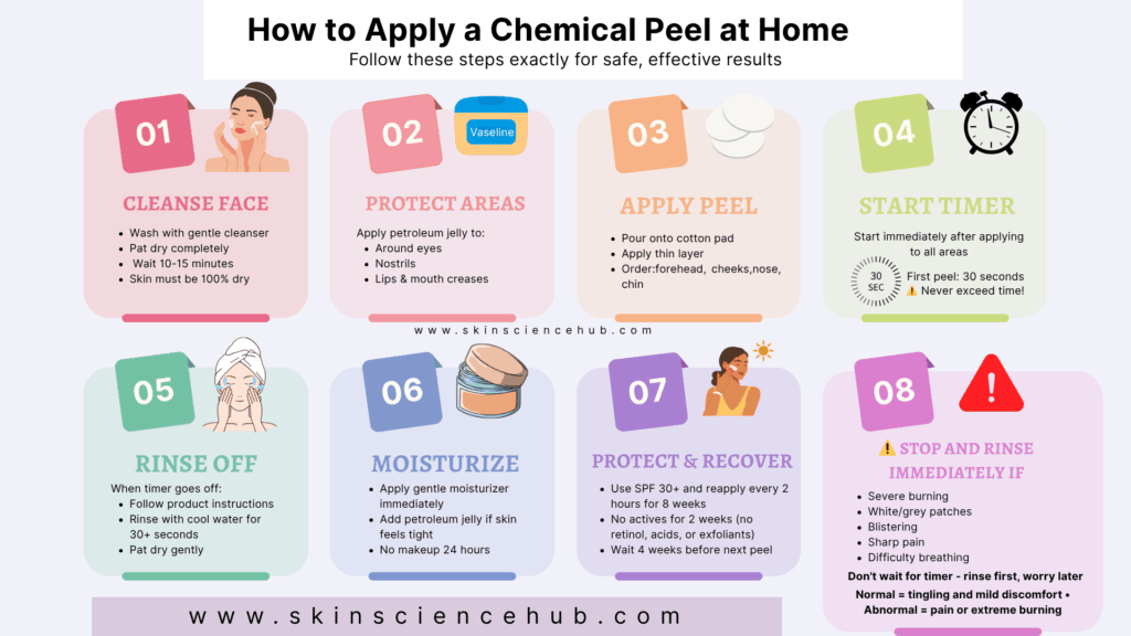 Step-by-step guide for applying chemical peel at home safely