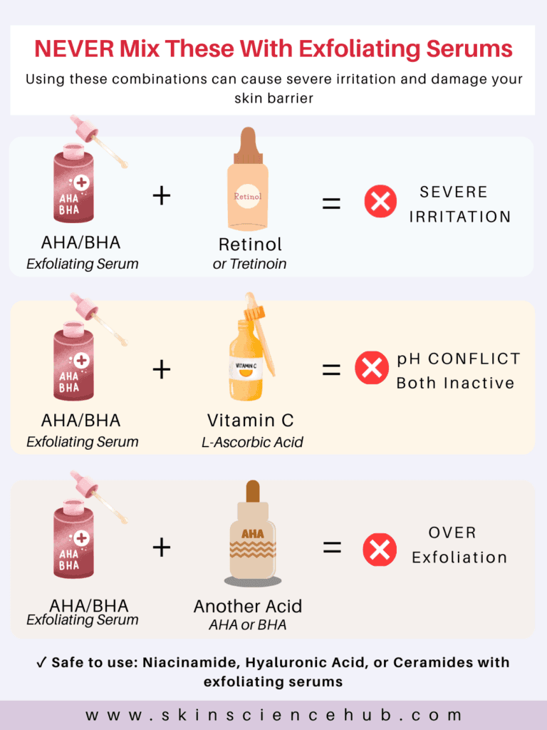 Visual guide showing which skincare ingredients not to mix with exfoliating serums