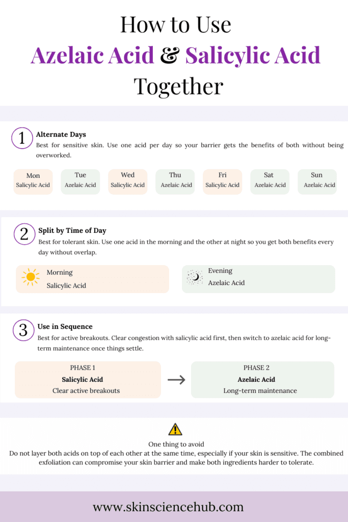 how to use azelaic acid and salicylic acid together