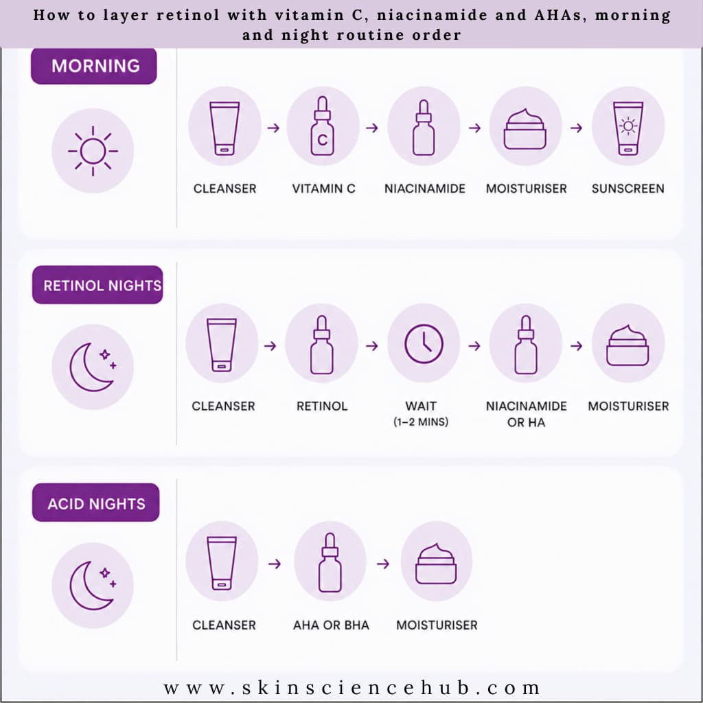 How-to-layer-retinol-with-vitamin-C-niacinamide-and-AHAs-morning-and-night-routine-order