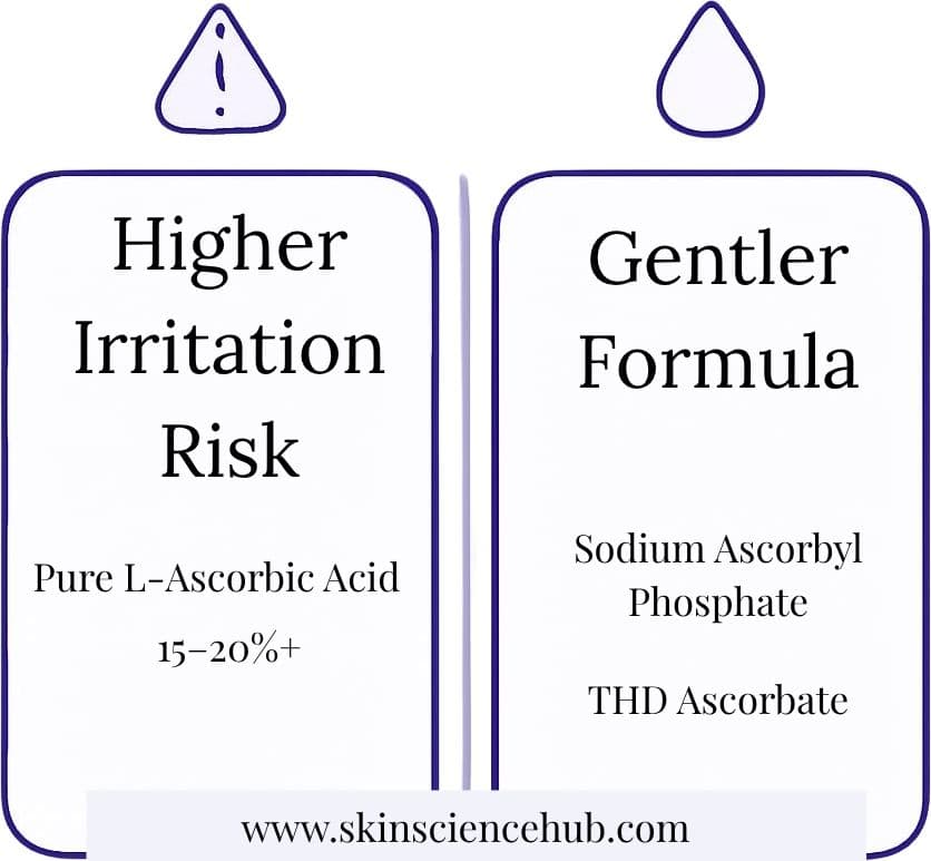 choosing a gentler vitamin C formula for darker skin tones