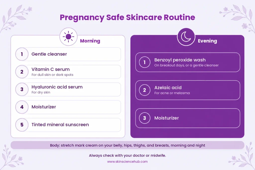 Pregnancy safe skincare routine for morning and evening
