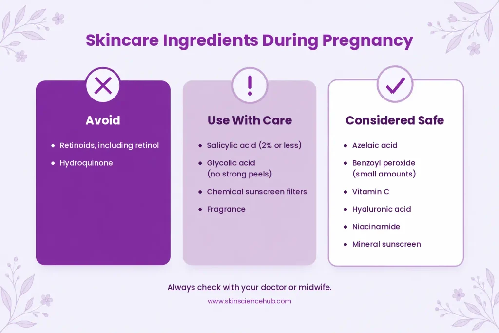 Skincare ingredients to avoid during pregnancy, ingredients to use with care, and safe ingredients